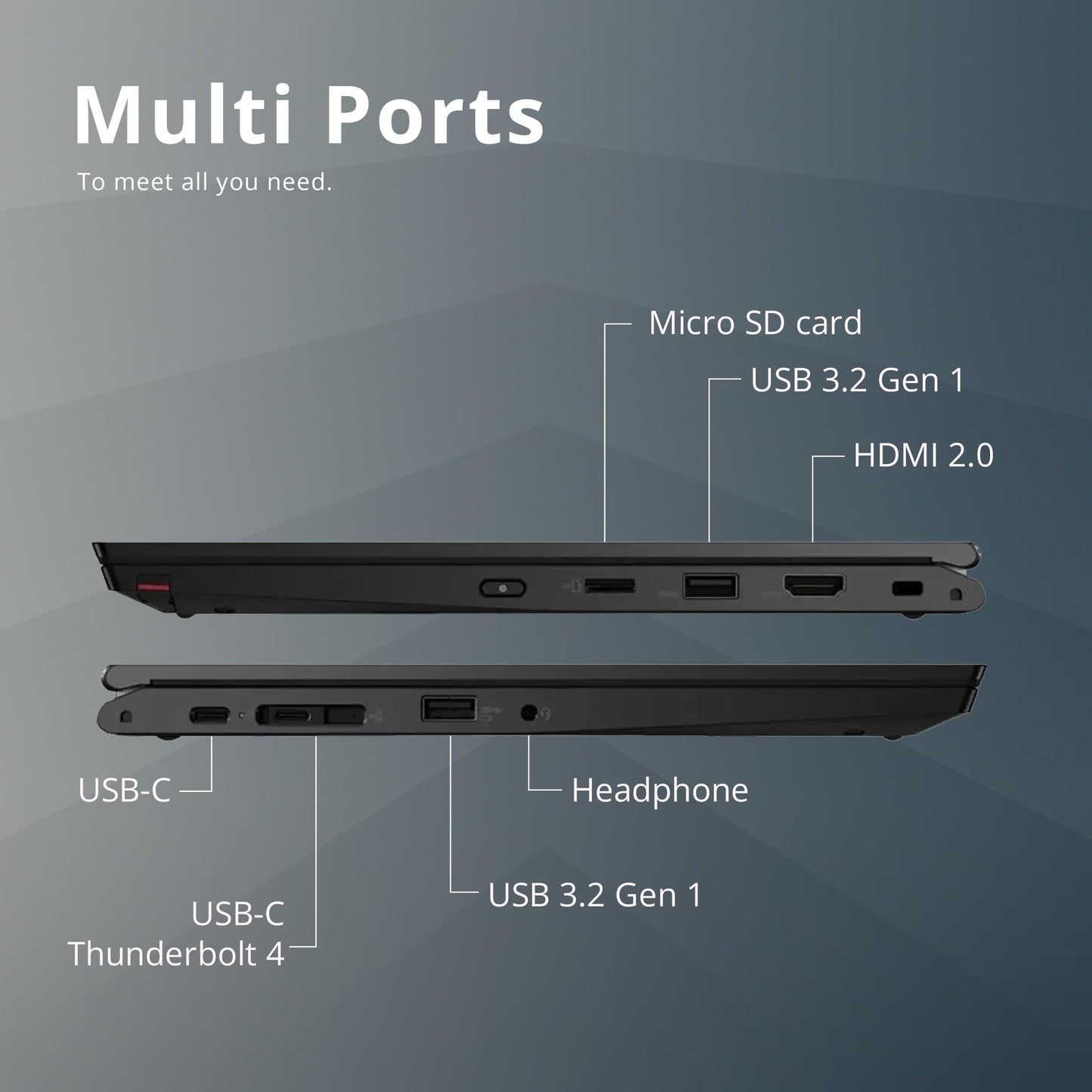 Lenovo - ThinkPad L13 Yoga 2-in-1 13.3" Touch-Screen Laptop - Intel Core i5-1021U - 8GB Memory - 256GB SSD - Black - متجر الجيل العربي الرقمي