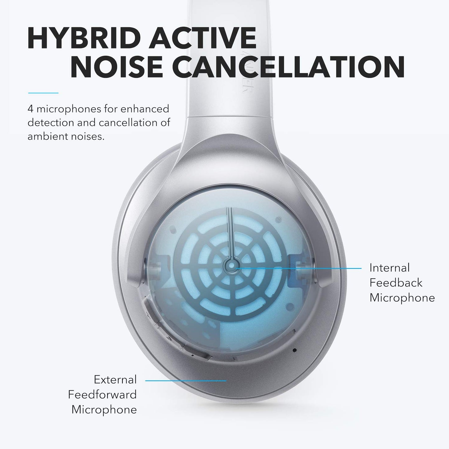 Soundcore Anker Life Q20 Hybrid Active Noise Cancelling Headphones, Wireless Over Ear Bluetooth Headphones, 60H Playtime, Hi-Res Audio, Deep Bass, Memory Foam Ear Cups, for Travel, Home Office - متجر الجيل العربي الرقمي
