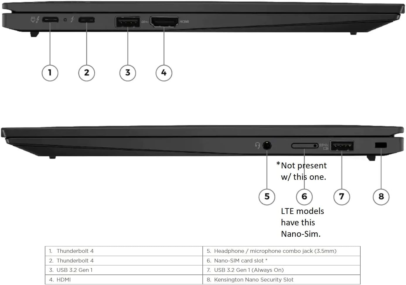 Lenovo ThinkPad X1 Carbon Gen 11 21HM002DUS Black Laptop, i7-1355U, 16GB, 512GB PCIe SSD, 14.0" IPS Touch Wide UXGA (1920x1200), Intel Iris Xe, Windows 11 Pro - متجر الجيل العربي الرقمي